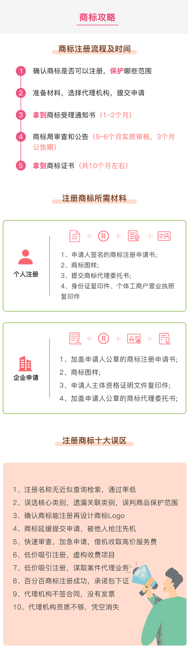 新手指南 3分钟了解知识产权办理-商标攻略