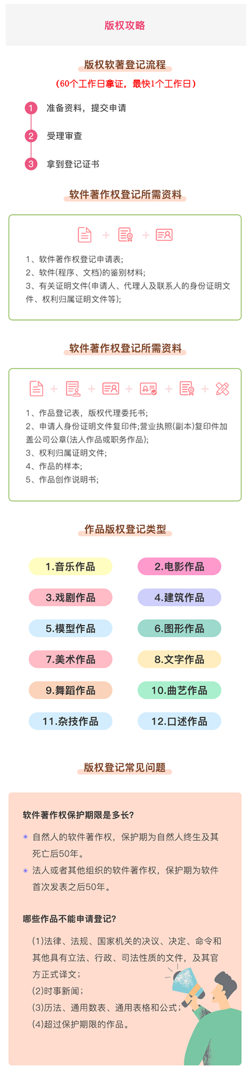 新手指南 3分钟了解知识产权办理-版权攻略