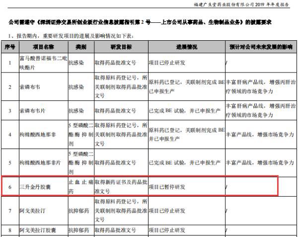 广生堂2015年申报了三升金丹胶囊的临床注册申请