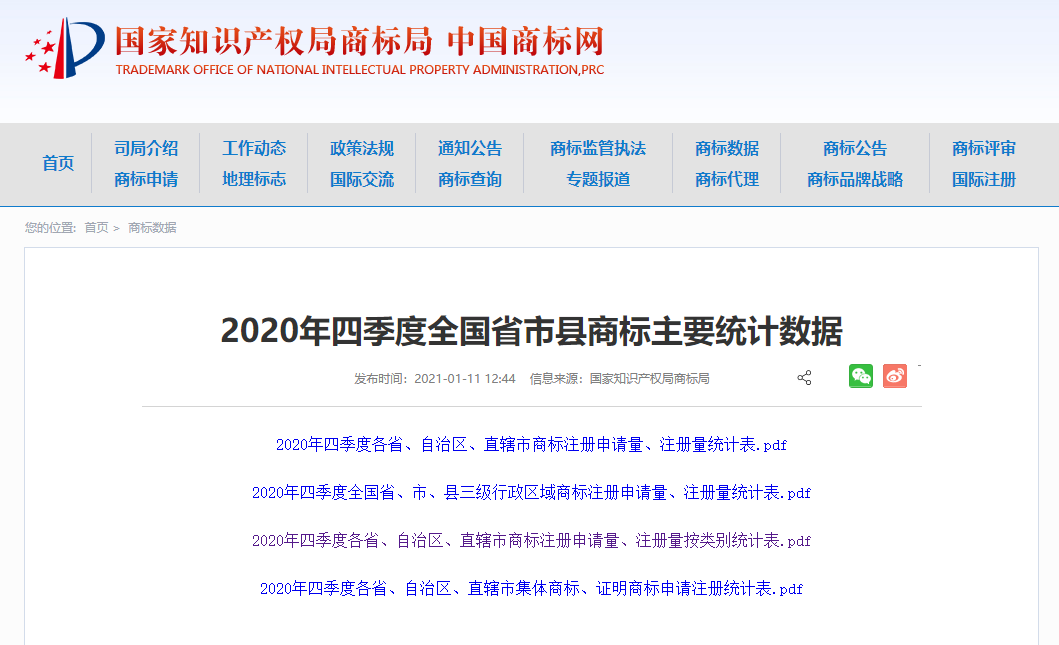 2020年四季度全国省市县商标主要统计数据