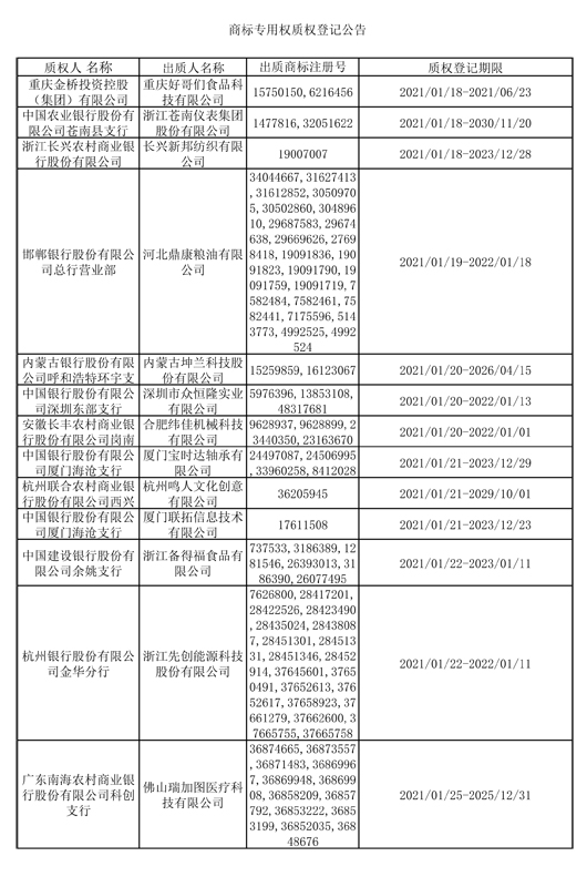 2021年1月18日-1月24日商标专用权质权登记信息