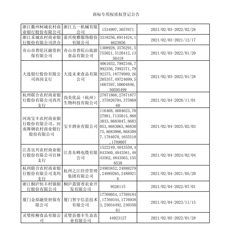 2021年2月1日-2月7日商标专用权质权登记信息