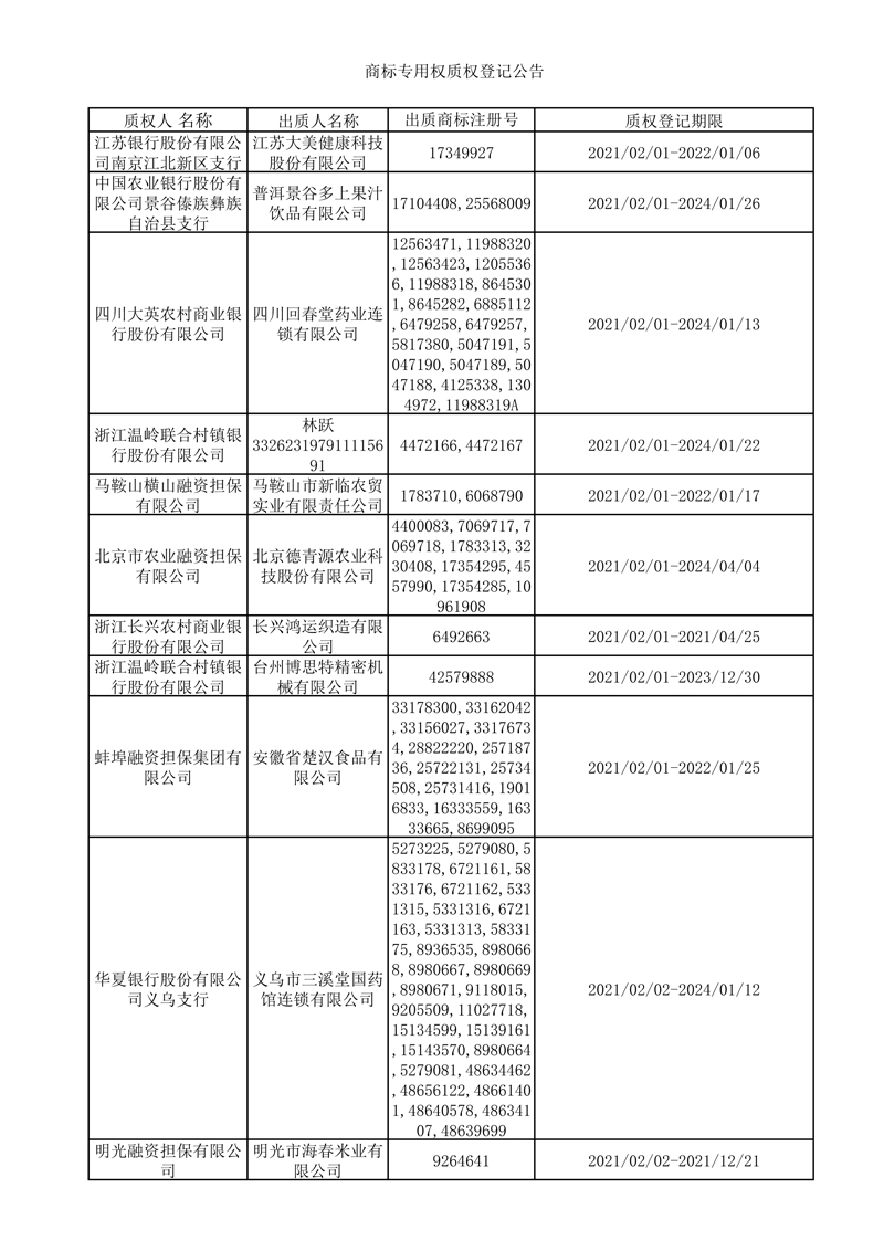 2021年2月1日-2月7日商标专用权质权登记信息