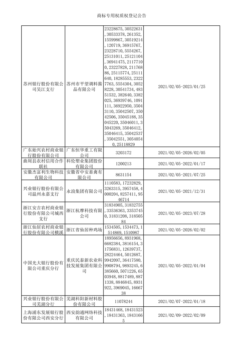 2021年2月1日-2月7日商标专用权质权登记信息