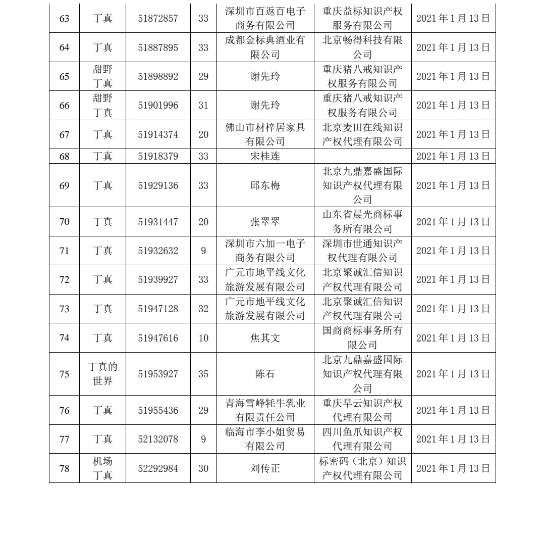 关于依法驳回“丁真”等78件商标的通告