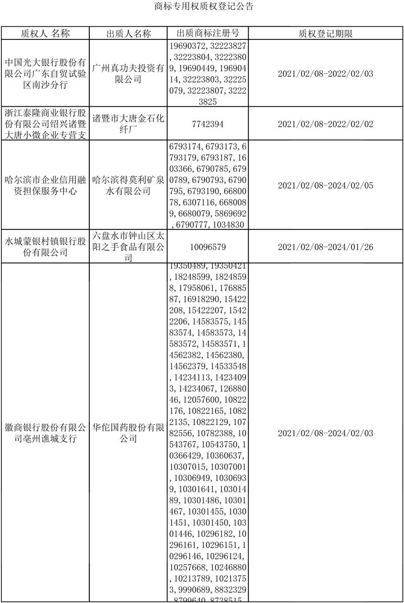 2021年2月8日-2月21日商标专用权质权登记信息