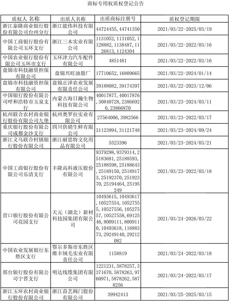 2021年3月22日-3月28日商标专用权质权登记信息