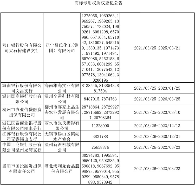 2021年3月22日-3月28日商标专用权质权登记信息