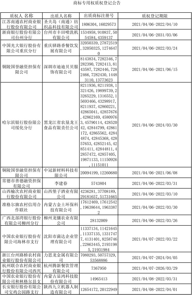 2021年4月5日-4月11日商标专用权质权登记信息