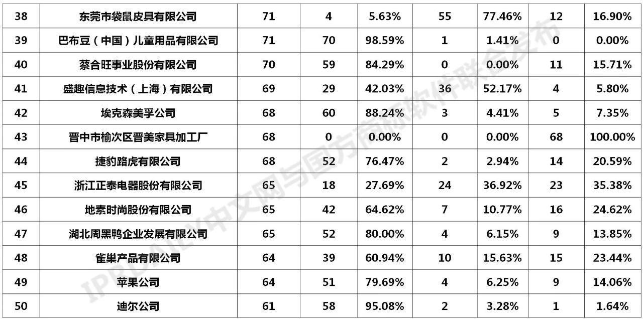 2020年全国商标无效宣告请求案件「申请人」排行榜（TOP100）