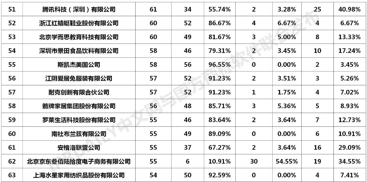 2020年全国商标无效宣告请求案件「申请人」排行榜（TOP100）