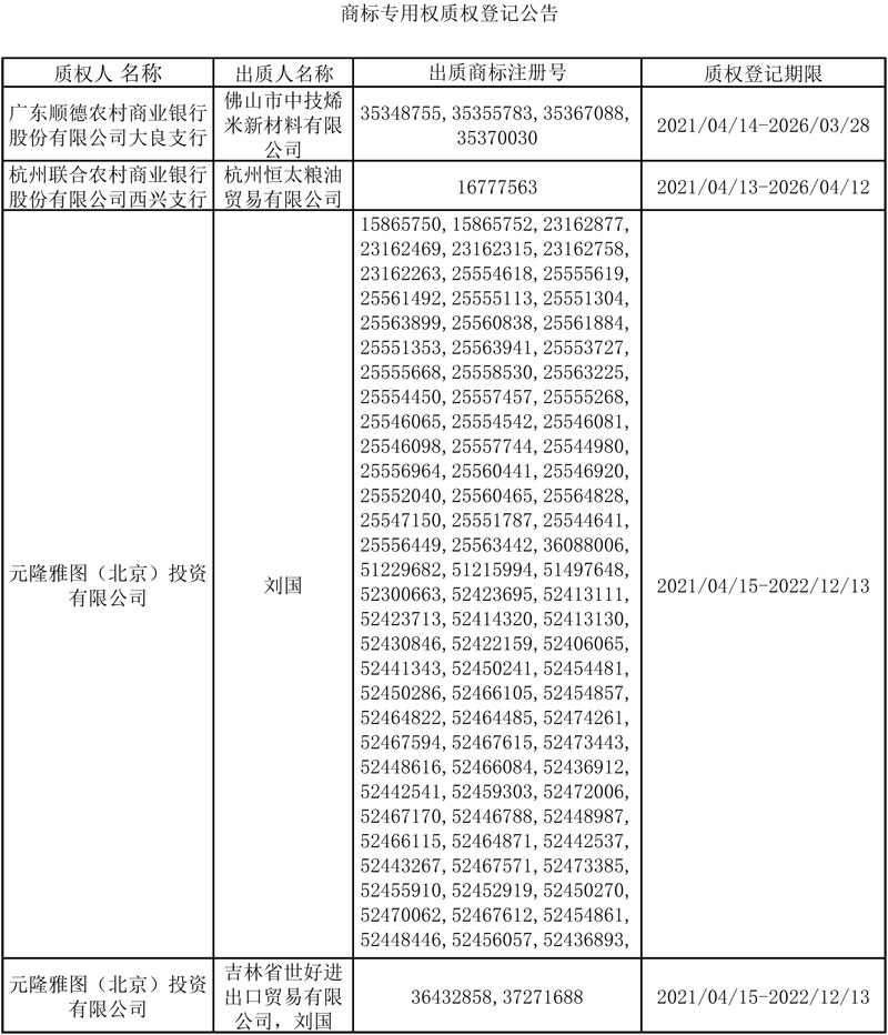 2021年4月12日-4月18日商标专用权质权登记信息