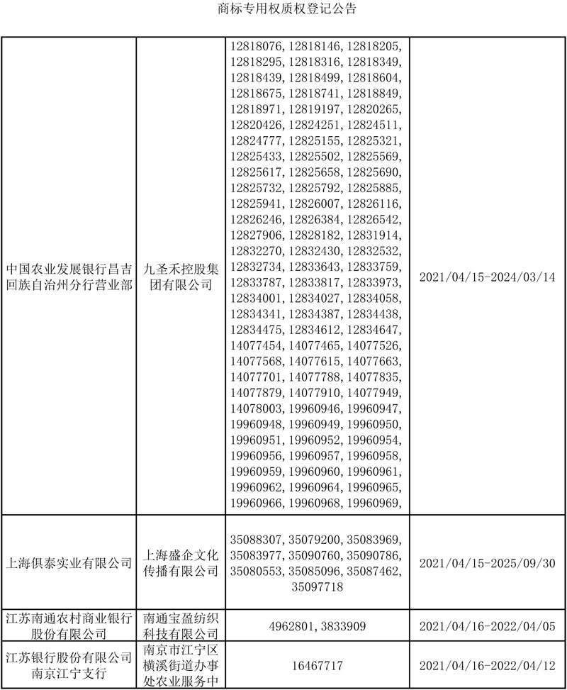 2021年4月12日-4月18日商标专用权质权登记信息