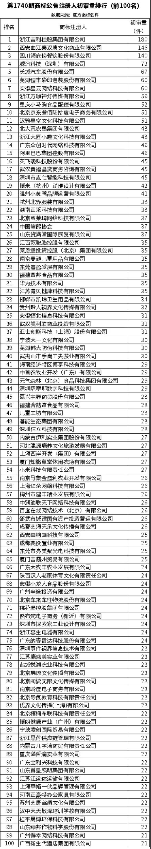 商标公告,第1740期商标公告,商标代理机构,商标注册人