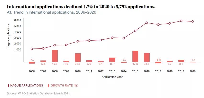 中国加入海牙体系，2022年5月5日生效！